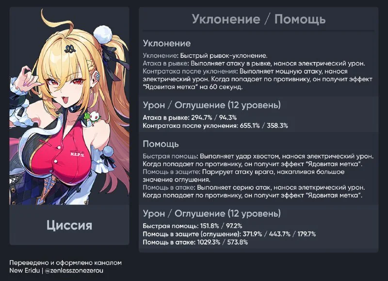 Иллюстрация к статье «► Навыки Наньгун и Циссии ◄»